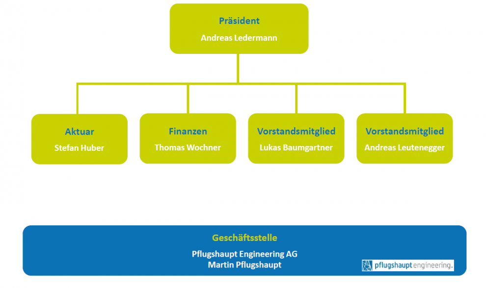 Organigramm der EGR, g&uuml;ltig seit 03.06.2026
